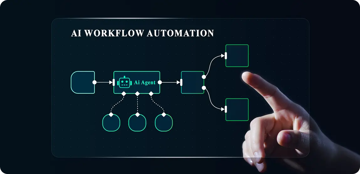 Workflow Integration